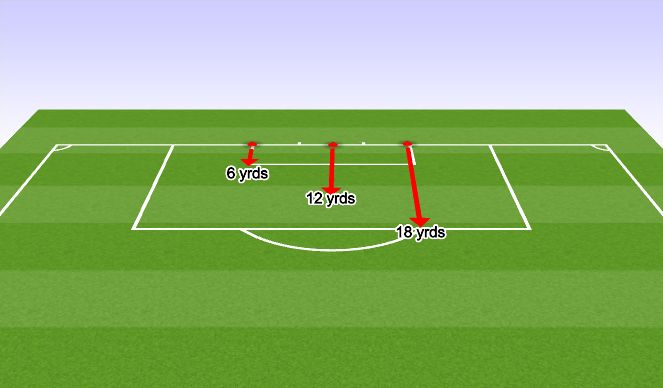 Football/Soccer Session Plan Drill (Colour): Box Sprint 2