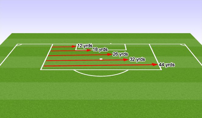 Football/Soccer Session Plan Drill (Colour): Box Sprint 3