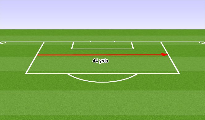 Football/Soccer Session Plan Drill (Colour): Box Sprint 4