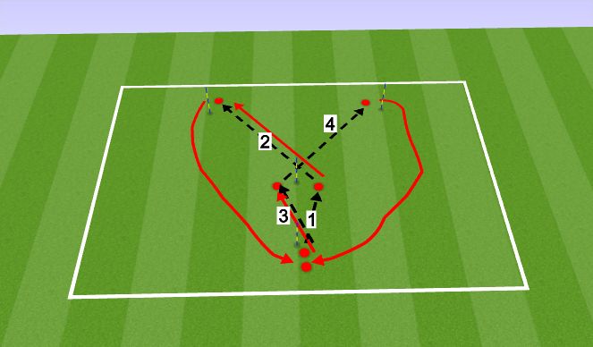 Football/Soccer Session Plan Drill (Colour): Passing Practice