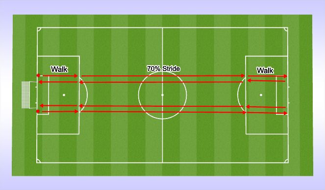 Football/Soccer Session Plan Drill (Colour): High Speed Exposure