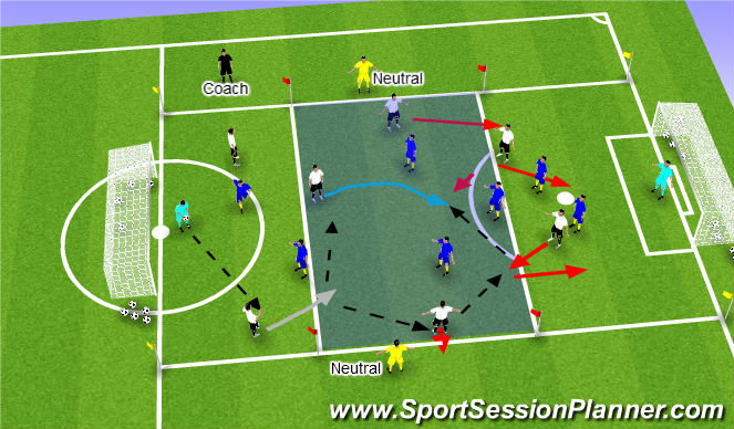 Football/Soccer Session Plan Drill (Colour): Initial Game Phase Att thru Central Areas