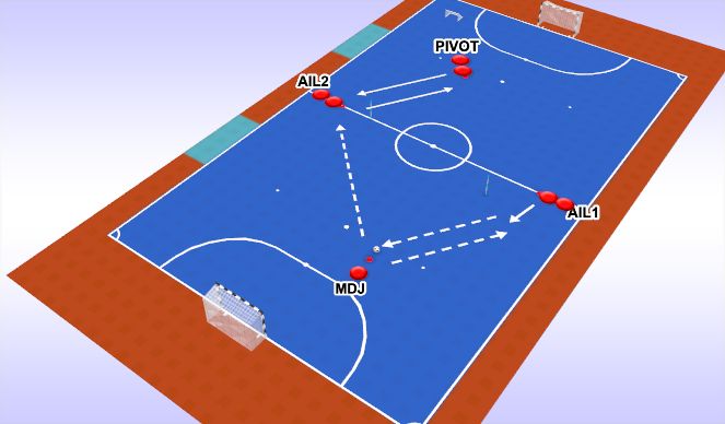 Futsal Session Plan Drill (Colour): Étape 2