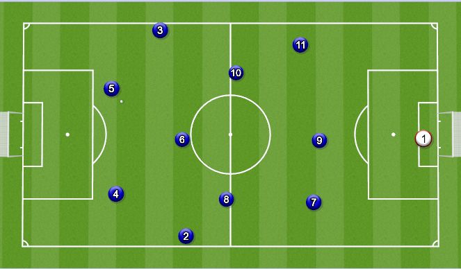 Football/Soccer: Seleccion Sub 17 El Salvador (Tactical: Full game form