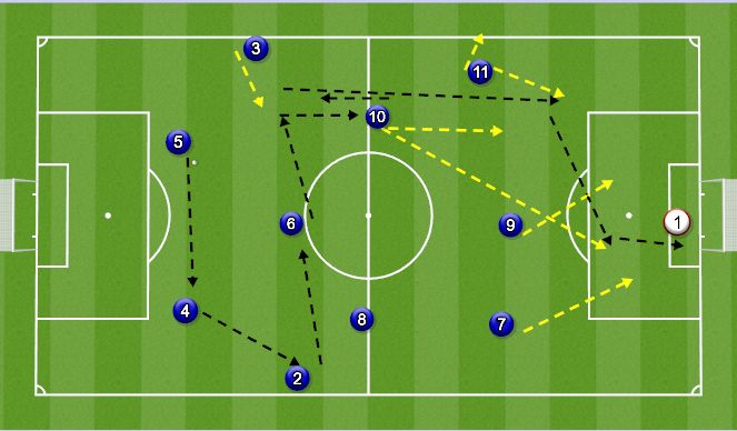 Football/Soccer: Seleccion Sub 17 El Salvador (Tactical: Full game form