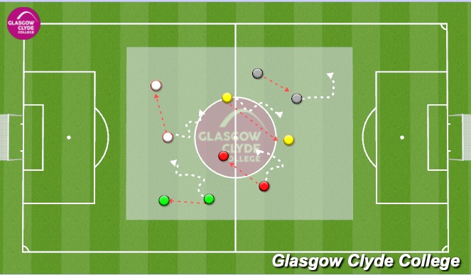 Football/Soccer Session Plan Drill (Colour): Warm up/ Introduction