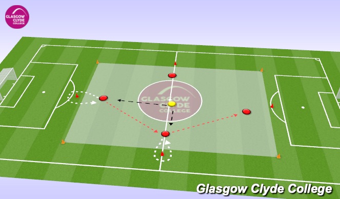 Football/Soccer Session Plan Drill (Colour): Passing square practice 4+1