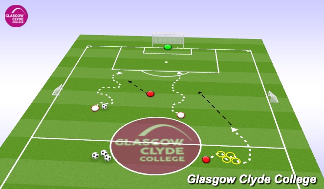Football/Soccer Session Plan Drill (Colour): Game related practice 2v1+1