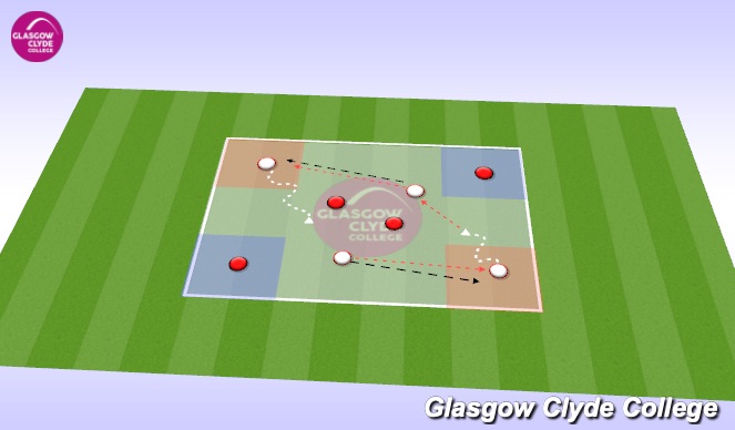 Football/Soccer Session Plan Drill (Colour): Game 2v2+2