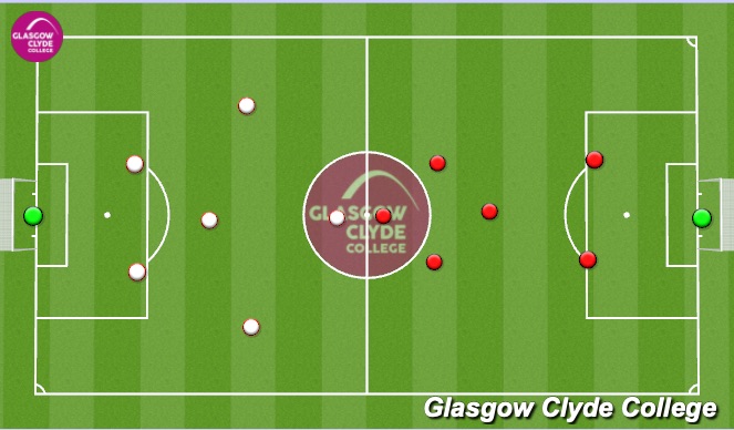 Football/Soccer Session Plan Drill (Colour): Game 7v7