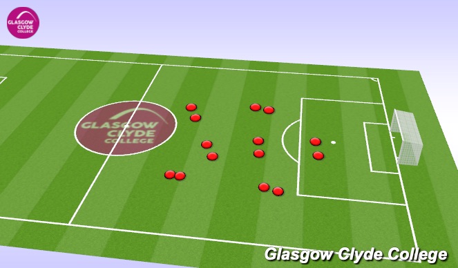 Football/Soccer Session Plan Drill (Colour): Cool down/Debrief