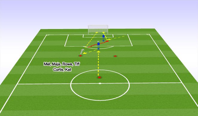 Football/Soccer Session Plan Drill (Colour): Individual Practice: Strikers