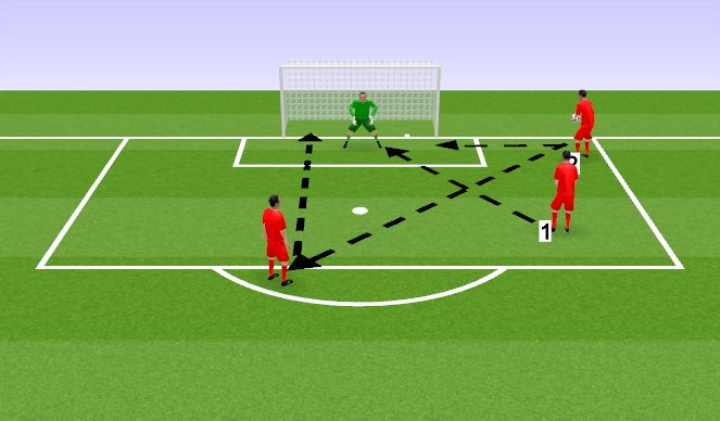 Football/Soccer Session Plan Drill (Colour): Isolated Handling