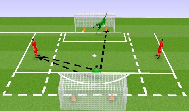 Football/Soccer Session Plan Drill (Colour): Game Related Practice-Shot Stopping