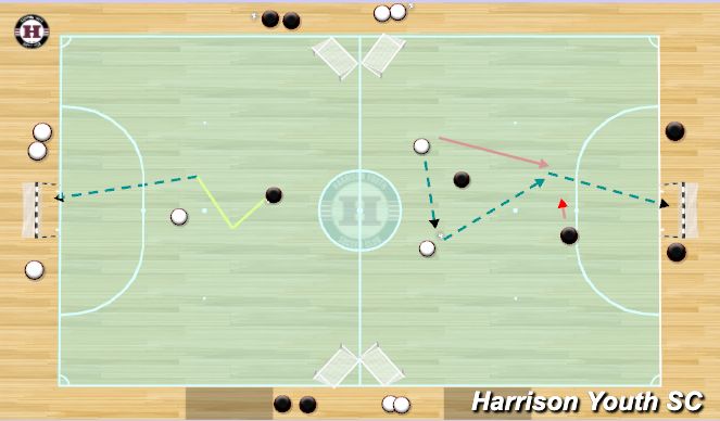 Futsal Session Plan Drill (Colour): Numbers Up Numbers Even