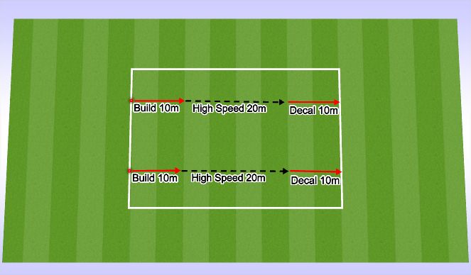 Football/Soccer Session Plan Drill (Colour): Aerobic Conditioning