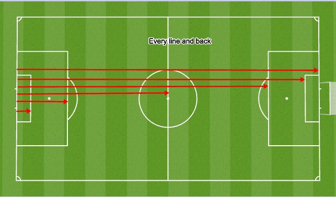 Football/Soccer Session Plan Drill (Colour): Conditioning games & Runs