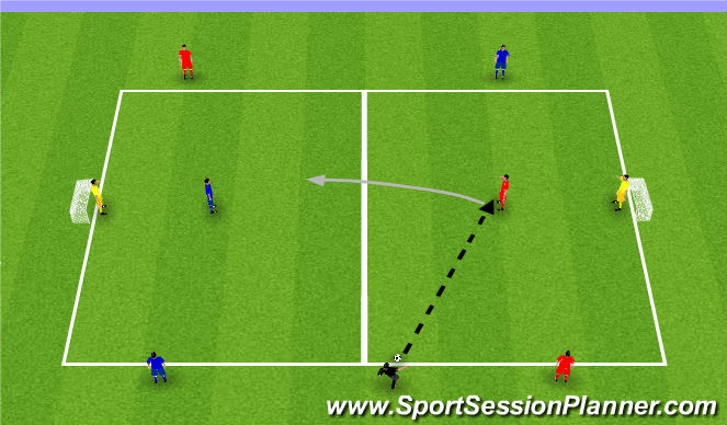 Football/Soccer Session Plan Drill (Colour): Shielding, Screening & Combination Play