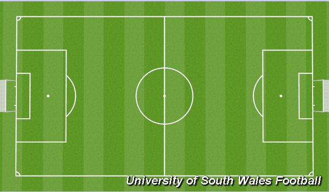 Football/Soccer Session Plan Drill (Colour): Attacking Free Kicks