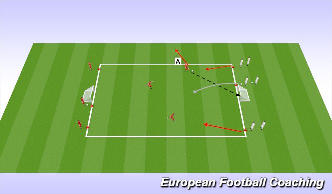 Football/Soccer Session Plan Drill (Colour): Continuous 3v2's