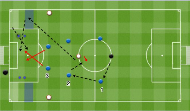 Football/Soccer Session Plan Drill (Colour): Finishing Warm Up