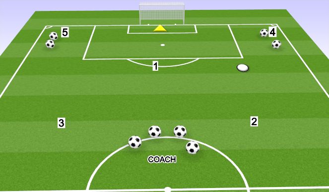 Football/Soccer Session Plan Drill (Colour): FINISHING MAN UTD FOUR WAY
