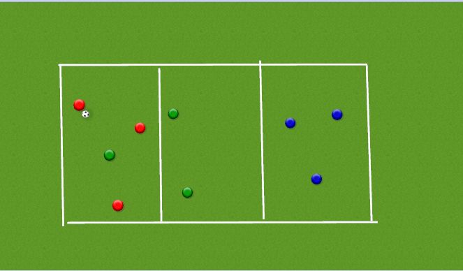 Football/Soccer Session Plan Drill (Colour): Continuos 3v1 (+2) Rondo