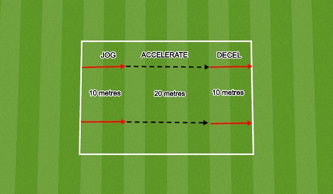 Football/Soccer Session Plan Drill (Colour): WARM UP