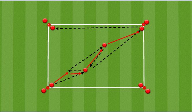 Football/Soccer Session Plan Drill (Colour): COMBINATION PASSING PRACTICE 