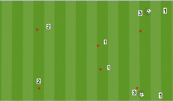 Football/Soccer Session Plan Drill (Colour): WARM UP BAYERN MUNICH PASSING CIRCUIT