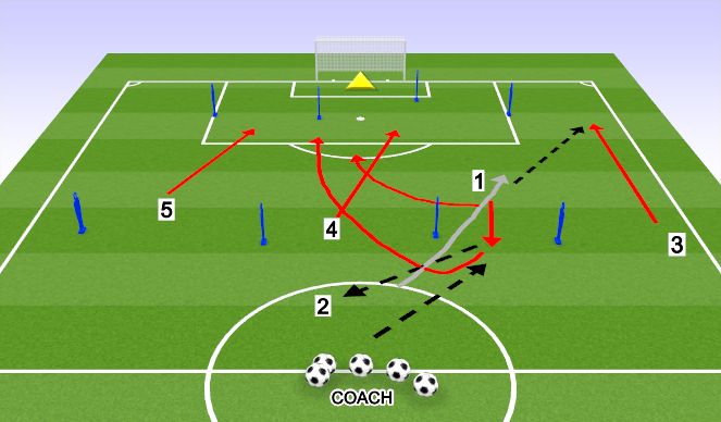 Football/Soccer Session Plan Drill (Colour): VILLAREAL FINISHING