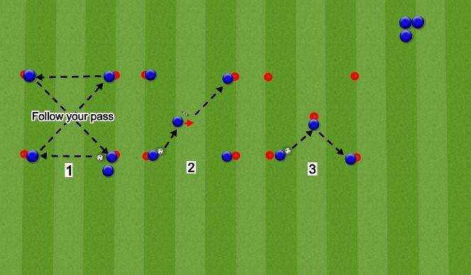 Football/Soccer Session Plan Drill (Colour): Technical