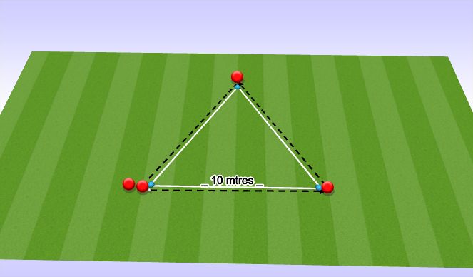 Football/Soccer Session Plan Drill (Colour): FITNESS TRIANGLE