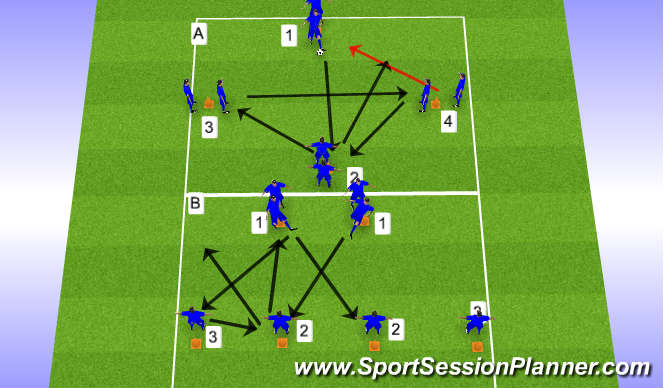Football/Soccer Session Plan Drill (Colour): Passing Combinations
