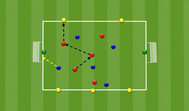 Football/Soccer Session Plan Drill (Colour): POSSESSION RETENTION AND TRANSITION