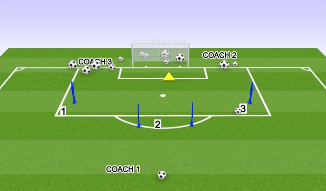 Football/Soccer Session Plan Drill (Colour): REAL MADRID 3 PLAYER FINISHING PATTERN