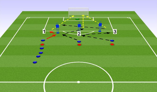 Football/Soccer Session Plan Drill (Colour): FINISHING PRACTICE