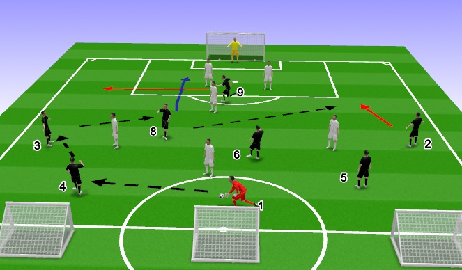 Football/Soccer Session Plan Drill (Colour): 3.0