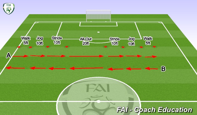 Football/Soccer Session Plan Drill (Colour): Fartlek