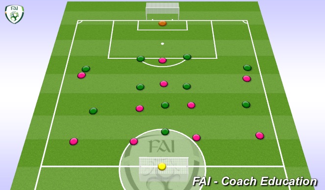 Football/Soccer Session Plan Drill (Colour): Half Pitch 1-4-2-3-1.