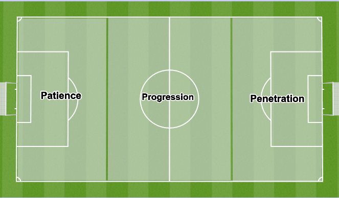 Football/Soccer Session Plan Drill (Colour): Overview
