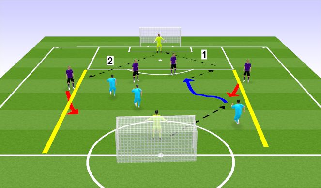 Football/Soccer Session Plan Drill (Colour): 3v2--4v3