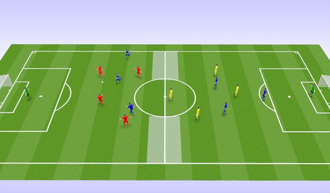 Football/Soccer Session Plan Drill (Colour): Directional Rondo