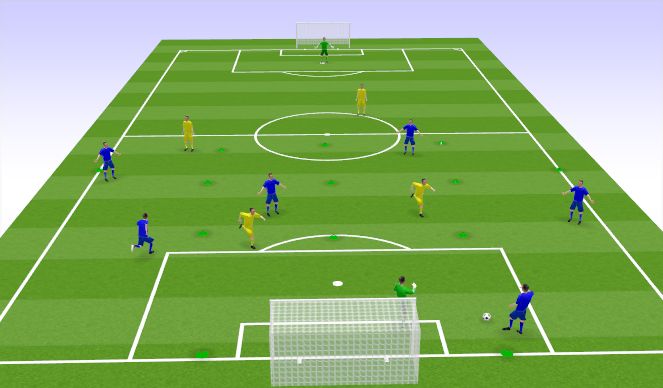 Football/Soccer Session Plan Drill (Colour): Un & Opposed Scenarios