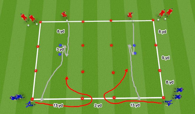 Football/Soccer Session Plan Drill (Colour): 1v1 Turns to Endlines