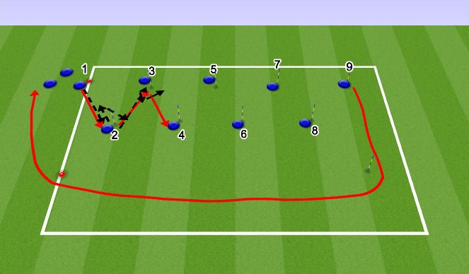 Football/Soccer Session Plan Drill (Colour): WARM UP - Scotland Runs 