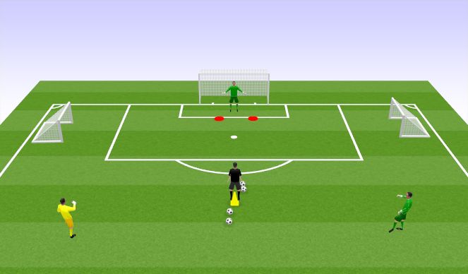 Football/Soccer Session Plan Drill (Colour): Distribution