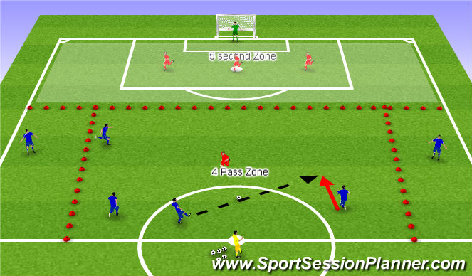 Football/Soccer Session Plan Drill (Colour): Playing Wide