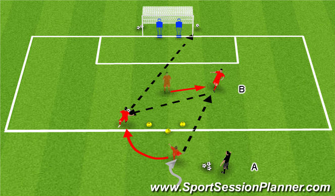 Football/Soccer Session Plan Drill (Colour): Decision Making Inside The Penalty Box