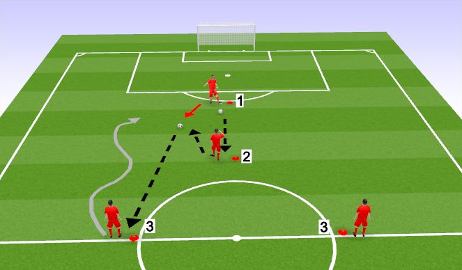 Football/Soccer Session Plan Drill (Colour): Y Drill - Passing Warm Up
